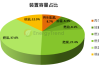 MH迈汇：液化天然气市场是能源安全的关键