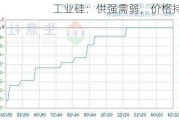 工业硅：供强需弱，价格持稳