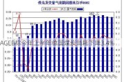 AGEB称今年上半年德国煤炭消耗下降3.4%