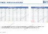 白糖：进口或将迎来高峰期 2023/24年度进口增量成事实