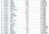 最不受欢迎ETF：融通央企科创ETF遭资金净赎回4.25亿元，华夏游戏ETF遭净赎回1亿元（附名单）