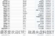 最不受欢迎ETF：融通央企科创ETF遭资金净赎回4.25亿元，华夏游戏ETF遭净赎回1亿元（附名单）