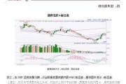 中天策略:7月22日市场分析