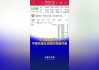 中梁控股股价飙升14.71% 市值涨5855.02万港元