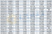 A股半年度业绩预告收官！163家公司业绩翻倍