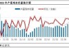 卓创资讯：2024年产蛋鸡存栏量持续增加，2025年或增至周期内最高点