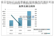 食品饮料行业前景看好 短线操作的潜在利益