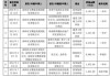 宝鹰股份:关于累计诉讼、仲裁案件情况的公告