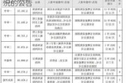 宝鹰股份:关于累计诉讼、仲裁案件情况的公告