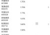 易方达黄金ETF大宗交易折价成交1173.60万股