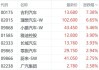 新能源车股早盘普遍上涨 吉利汽车涨超7%理想汽车-W涨超4%