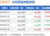 生益电子（688183）盘中异动 股价振幅达10.5%  上涨7.62%（07-11）