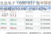 生益电子（688183）盘中异动 股价振幅达10.5%  上涨7.62%（07-11）