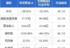 科济药业-B(02171.HK)：赛恺泽?、CT071和CT0590的数据将于2024年ASH年会上展示