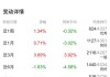 中欧匠心两年持有期混合A：近一月业绩显现 规模达22.97亿元