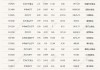 半导体ETF（512480）涨0.26%，成交额10.82亿元，机构称伴随着需求回暖，半导体行业正式迈入上行周期