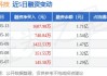 三变科技：预计2024年上半年净利润为4500万元~6000万元，同比增长194.41%~292.54%