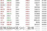 中信博(688408.SH)：融博、中智万博合计减持2%股份 减持实施完毕