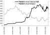 甲醇的保证金如何？这种保证金对交易风险有什么影响？