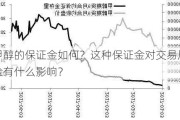 甲醇的保证金如何？这种保证金对交易风险有什么影响？