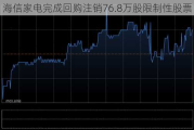 海信家电完成回购注销76.8万股限制性股票