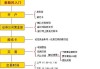 炒股账户转入资金有哪些注意事项？