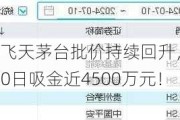 无惧回调！飞天茅台批价持续回升，食品ETF（515710）10日吸金近4500万元！