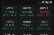 日股早盘收涨0.30%