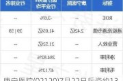 康宁医院(02120)7月22日斥资约13.47万港元回购1.02万股