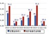 天通股份(600330.SH)：尖山电子材料产业基地智能化产线占比是100%