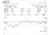 优信盘中异动 早盘股价大涨5.88%报2.34美元