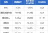 康基医疗(09997.HK)9月16日耗资15.9万港元回购3万股