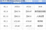 康基医疗(09997.HK)9月16日耗资15.9万港元回购3万股