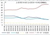 拉丁美洲风险投资交易量降至2018年以来最低水平