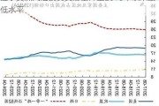 拉丁美洲风险投资交易量降至2018年以来最低水平