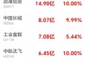 中信证券：定价主力正在切换，政策共识重新凝聚