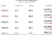 林业碳汇概念盘中拉升，永安林业涨0.92%