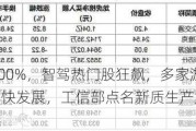 15日涨超200%，智驾热门股狂飙，多家游资现身龙虎榜！加快发展，工信部点名新质生产力！这些概念股业绩亮眼