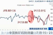 中国铁矿石到港量：7 月 15 - 21 日骤减