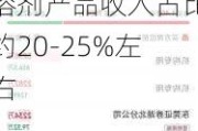 安利股份(300218.SZ)：当前公司水性、无溶剂产品收入占比约20-25%左右