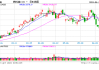 期市开盘：燃料油、锰硅涨超2%