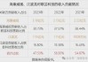 东湖高新子公司拟增资3.1亿元 获得关联方湖北数据集团30%股权