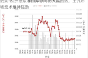 纸浆-欧洲纸浆港口库存同比大幅回落，主流市场需求维持强劲