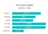 重庆建工：预计2024年上半年净利润为-2000万元到-1700万元