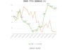 财报速递：捷荣技术2024年半年度净亏损1.27亿元