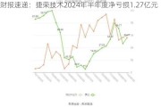 财报速递：捷荣技术2024年半年度净亏损1.27亿元