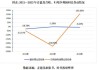 麦德龙：年收 248.58 亿，上市谋新篇