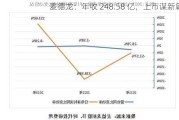 麦德龙：年收 248.58 亿，上市谋新篇