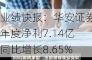 业绩快报：华安证券半年度净利7.14亿 同比增长8.65%