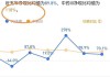 阿里健康大涨超9%，年度经调整净利润同比增超90%